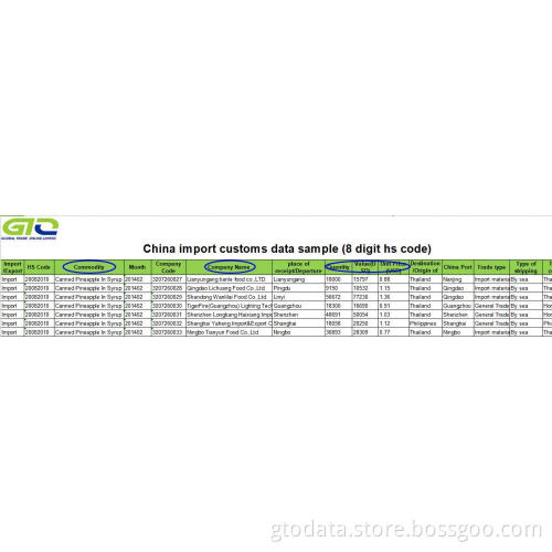 Pineapple-China Import Customs Data